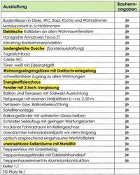 Ausstattungstabelle